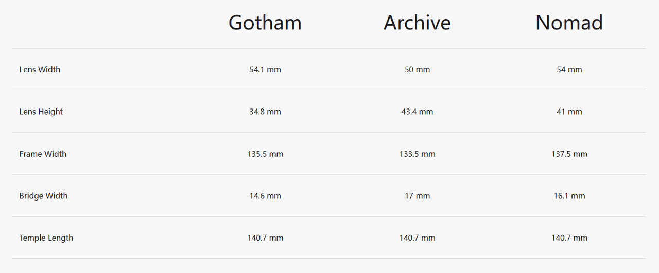 What are the size differences between the frame styles? {image:1}